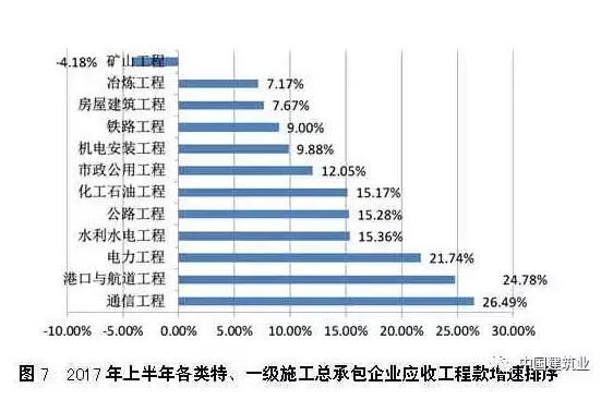 大数据丨解读2017年上半年中国建筑业